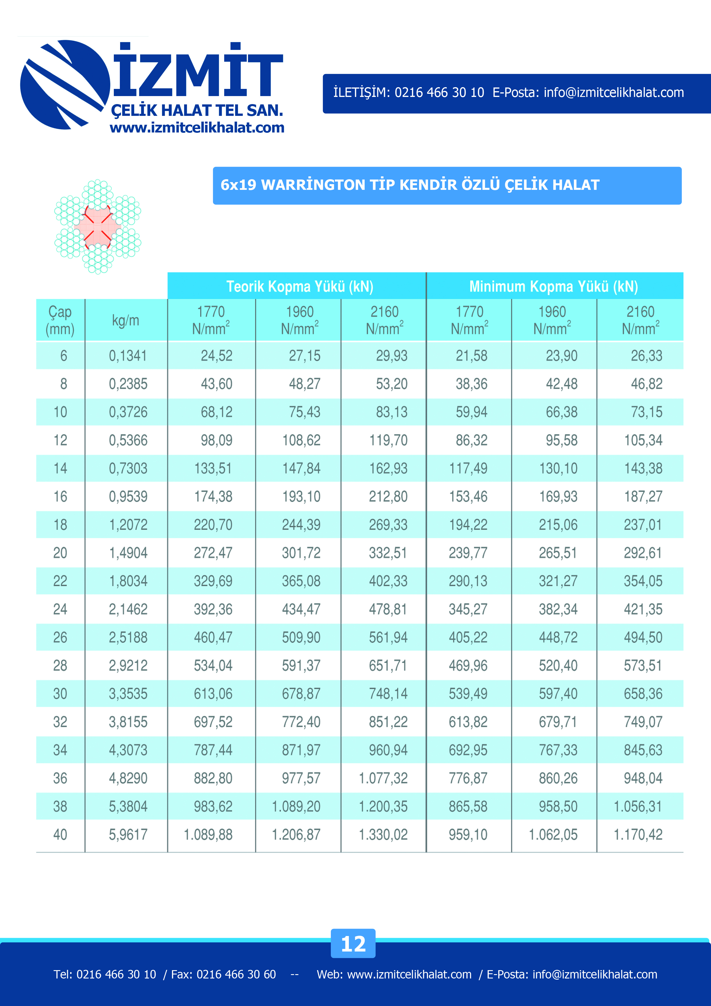 12-6X19-warrington-kendir-oz-celik-halat-izmitcelikhalat