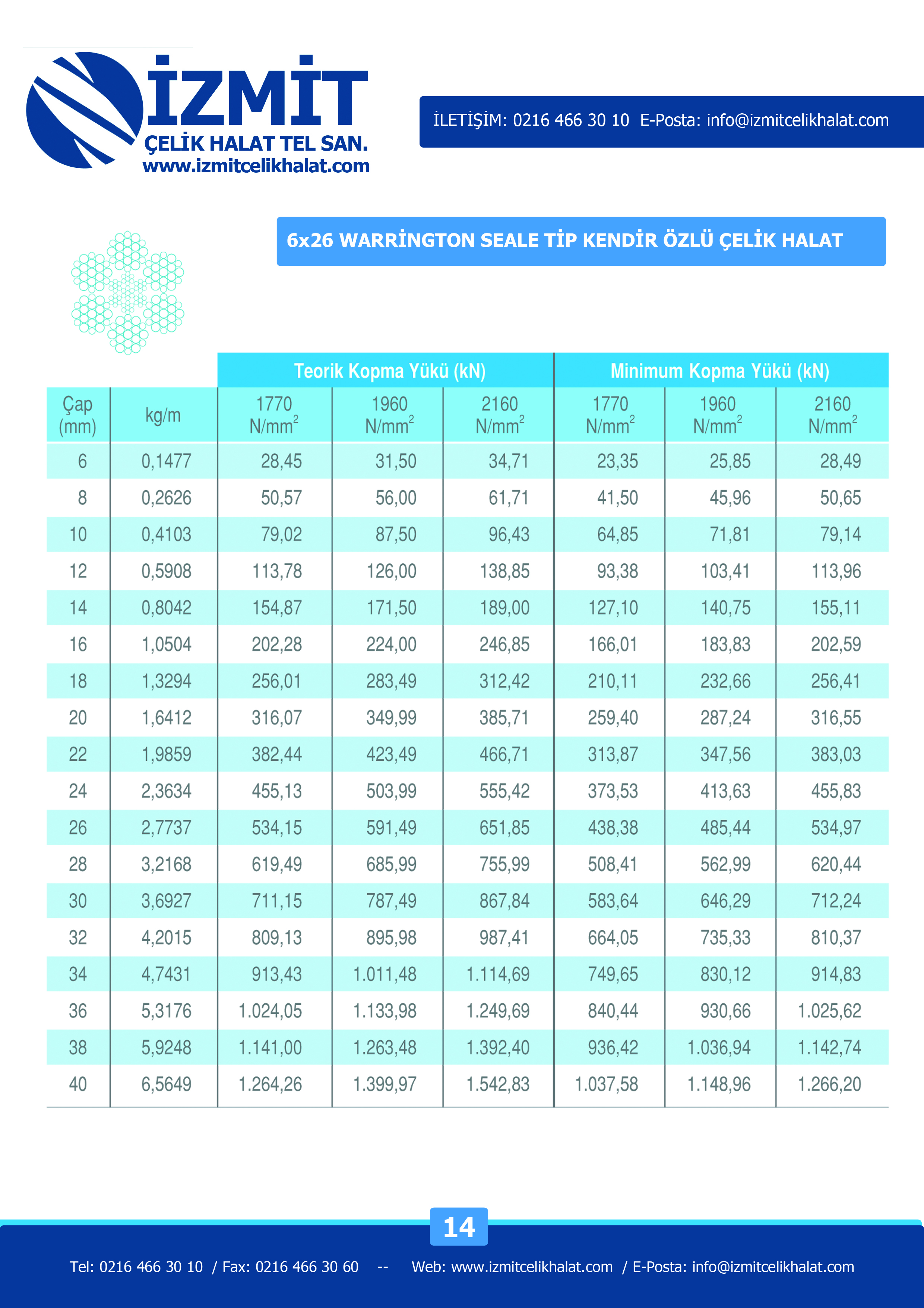 14-6X26-warrington-seale-kendir-oz-celik-halat-izmitcelikhalat