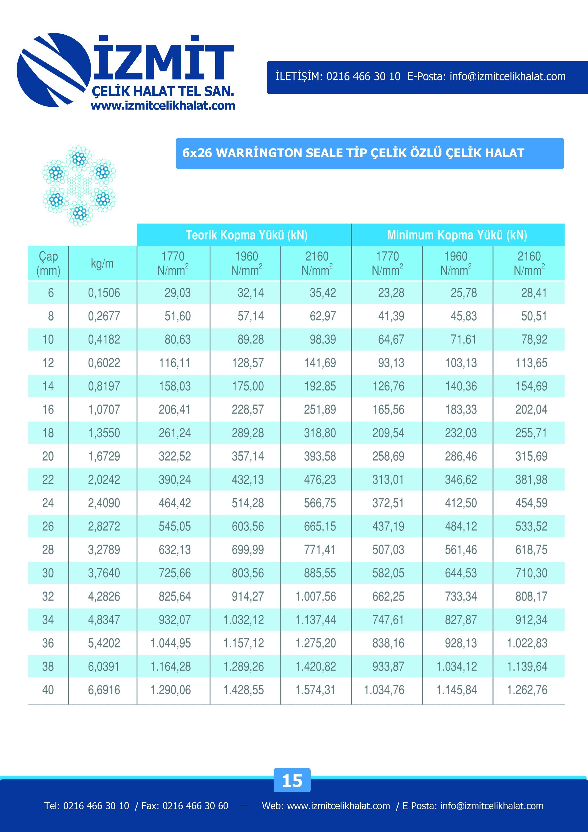 15-6X26-warrington-seale-celik-oz-celik-halat-izmitcelikhalat