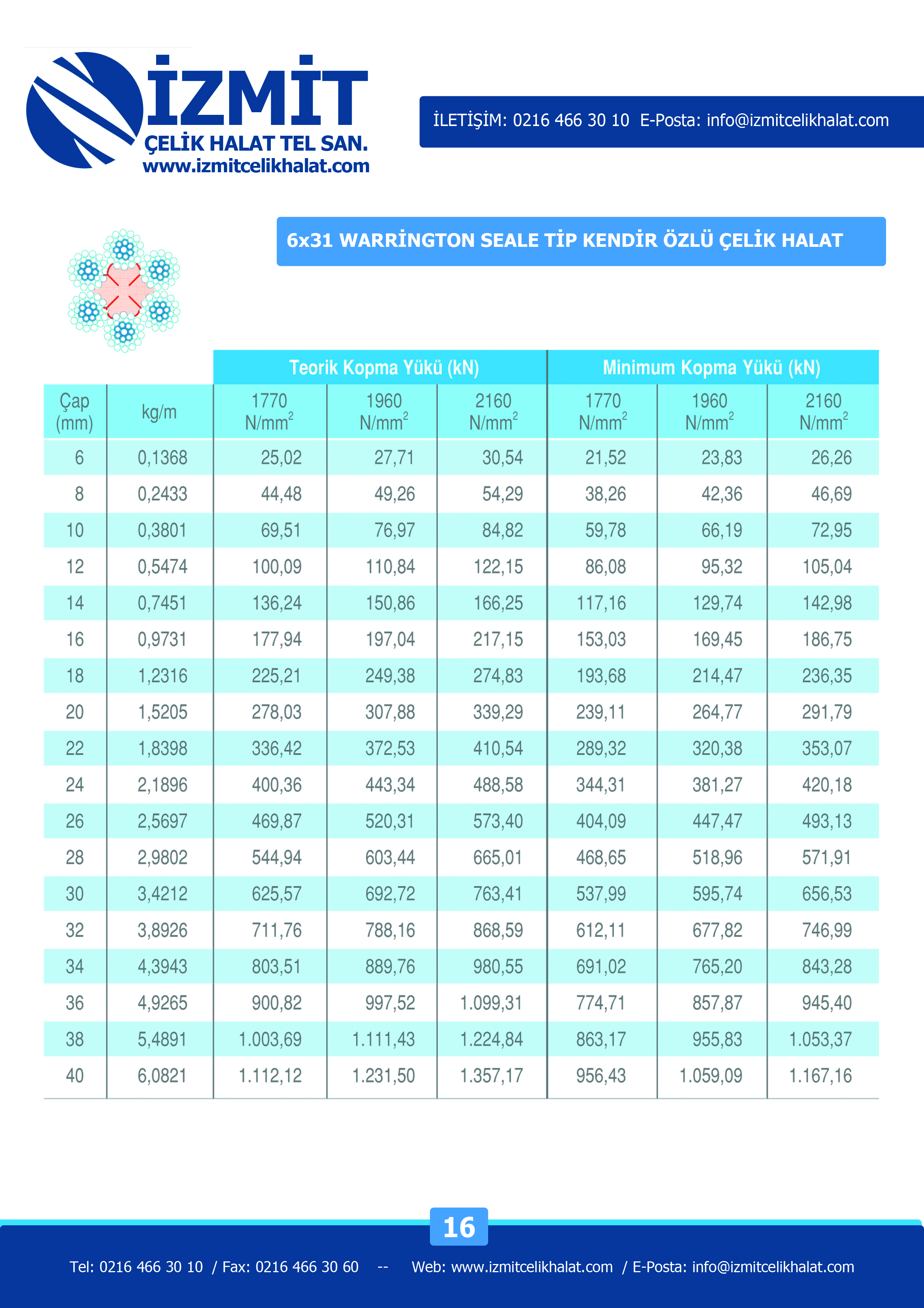 16-6X31-warrington-seale-kendir-oz-celik-halat-izmitcelikhalat