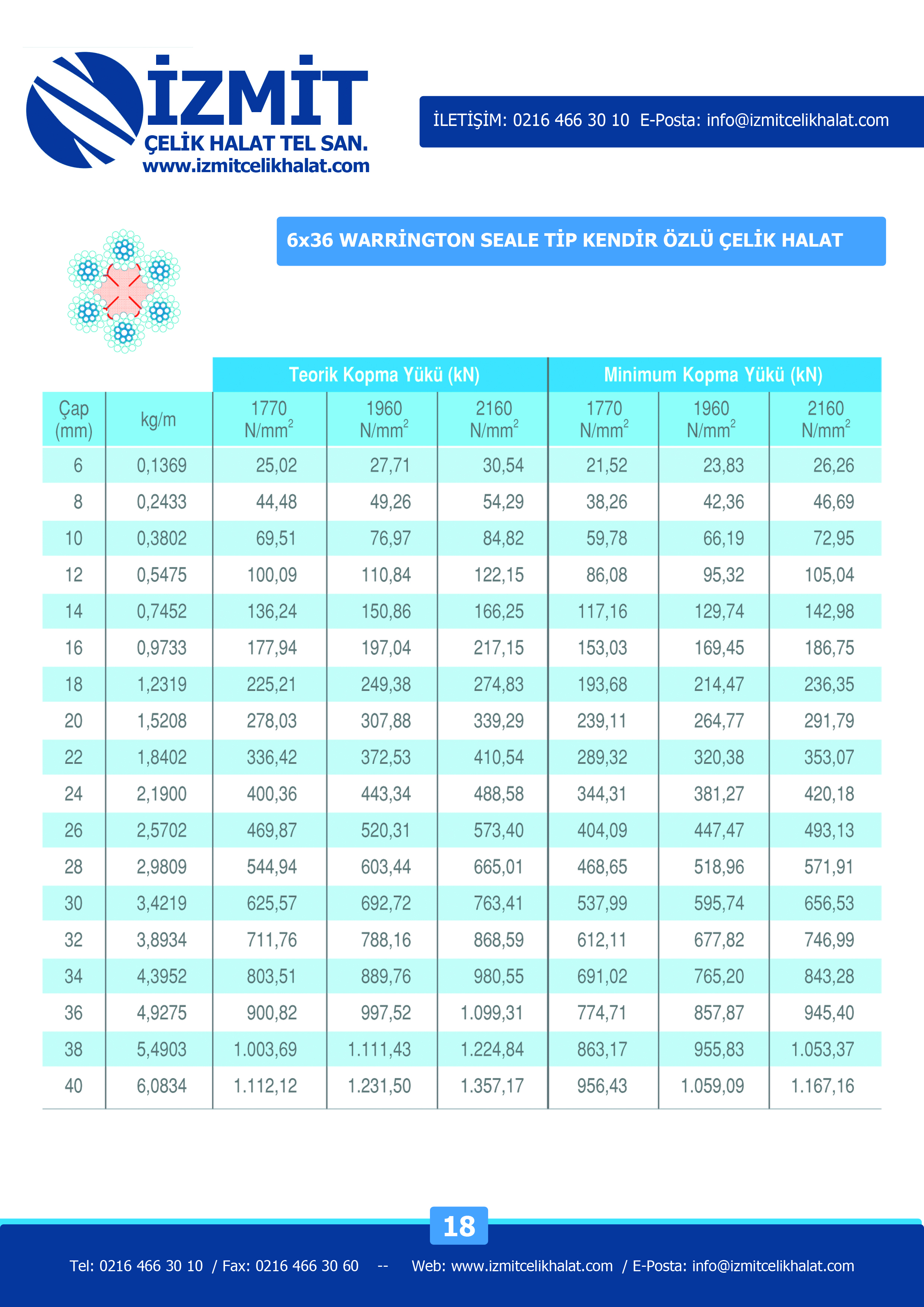 18-6X36-warrington-seale-kendir-oz-celik-halat-izmitcelikhalat