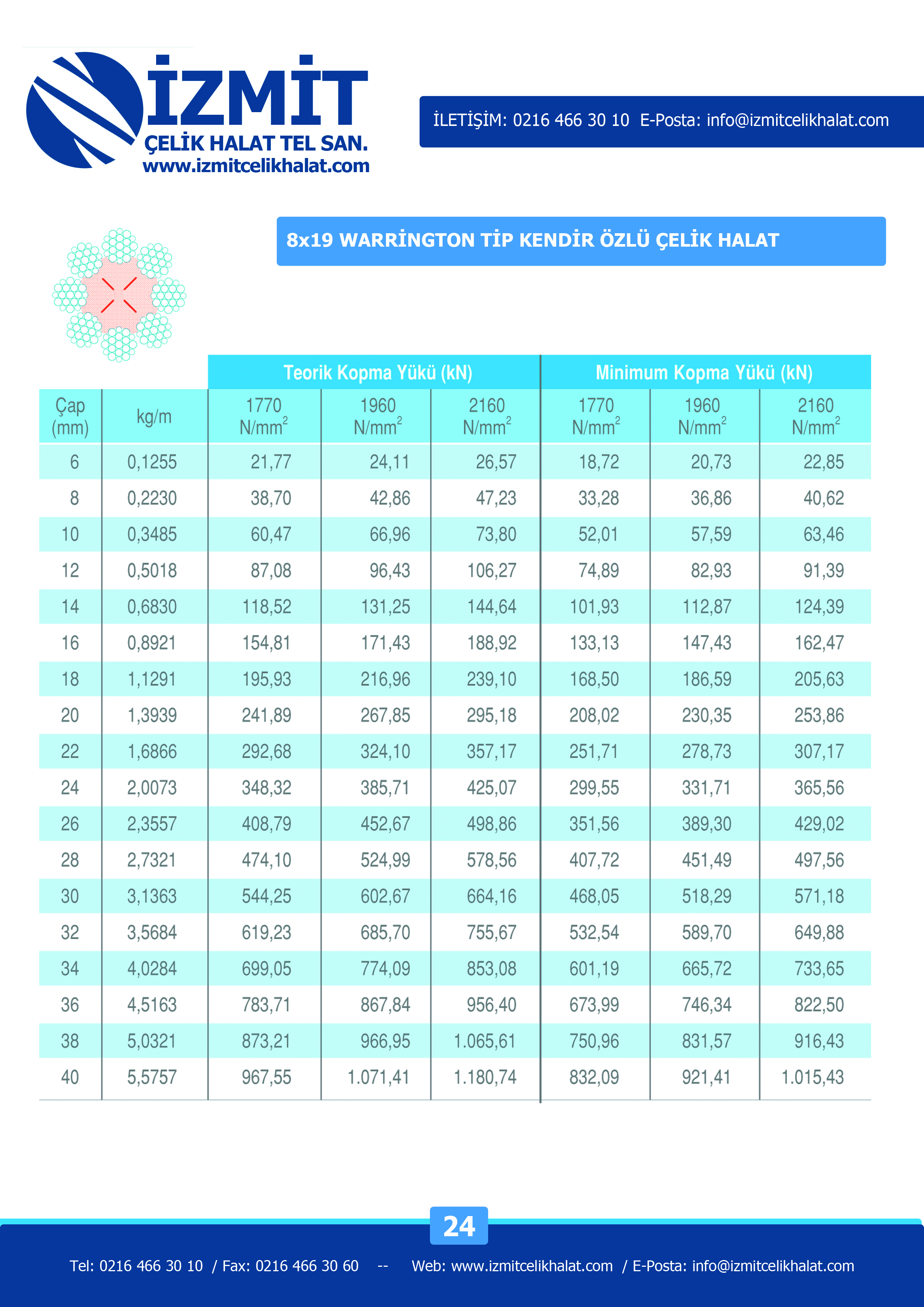 24-8x19-warrington-kendir-oz-celik-halat-izmitcelikhalat