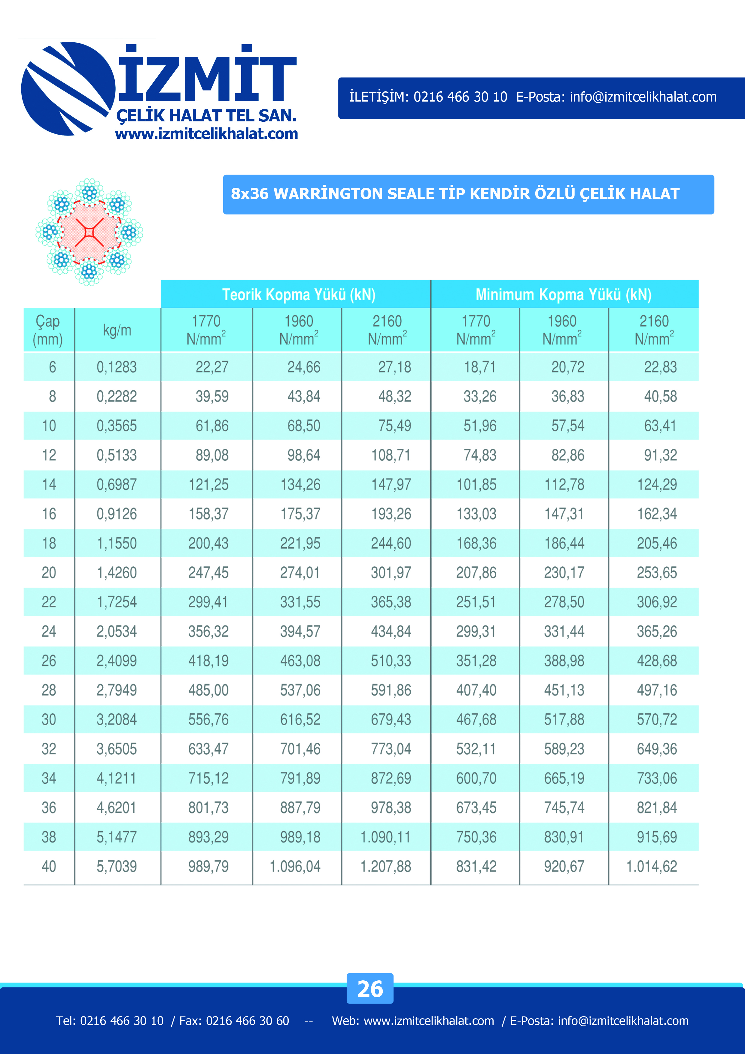 26-8x36-warrington-seale-kendir-oz-celik-halat-izmitcelikhalat