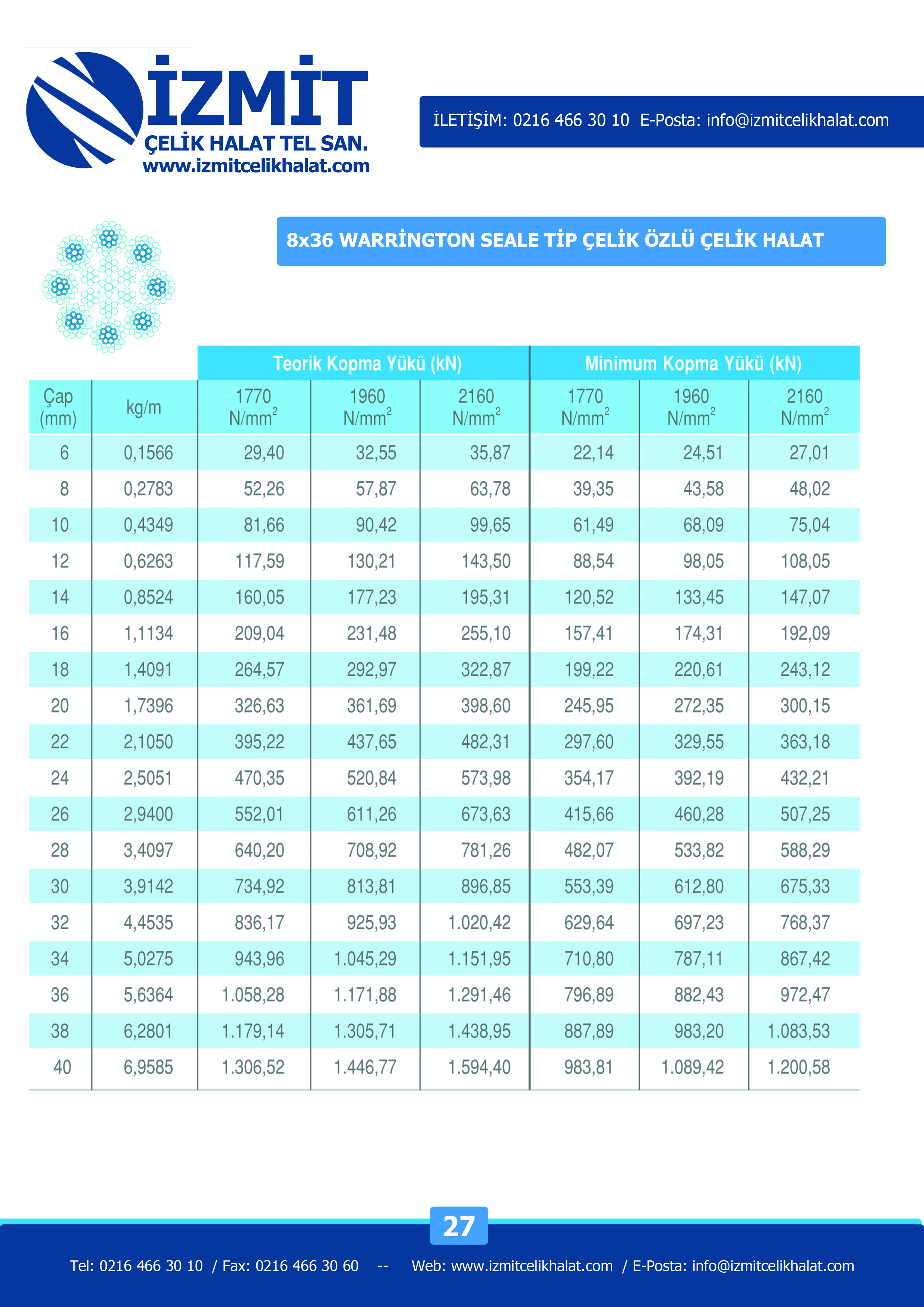 27-8x36-warrington-seale-celik-oz-celik-halat-izmitcelikhalat