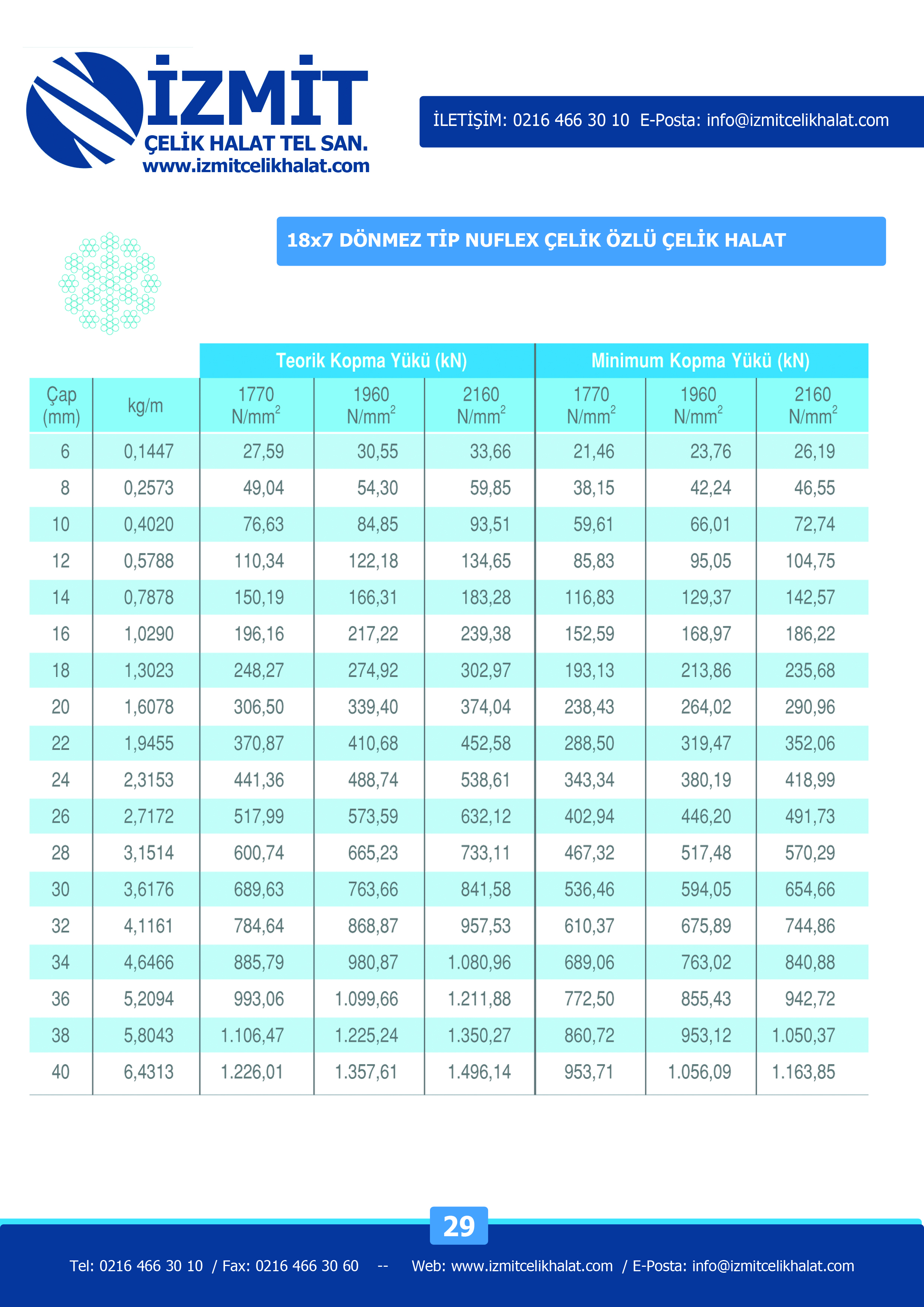 29-18x7-nuflex-celik-oz-celik-halat-izmitcelikhalat